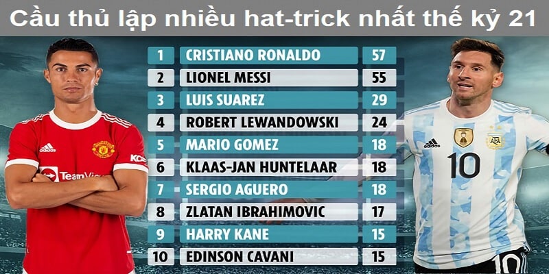 Thuật ngữ về hattrick trong bóng đá