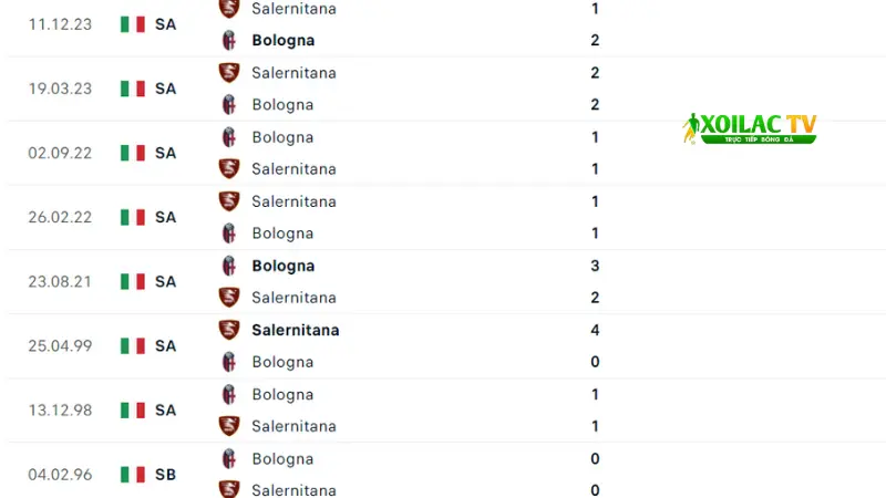 Bologna đấu với Salernitana