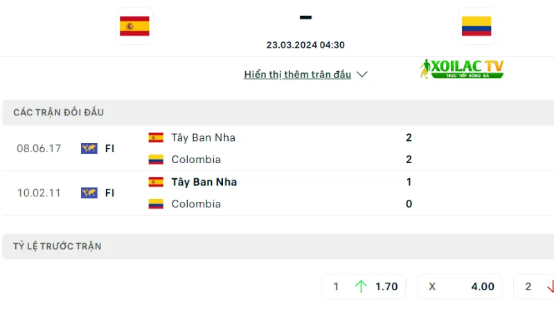 Tây Ban Nha đấu với Colombia