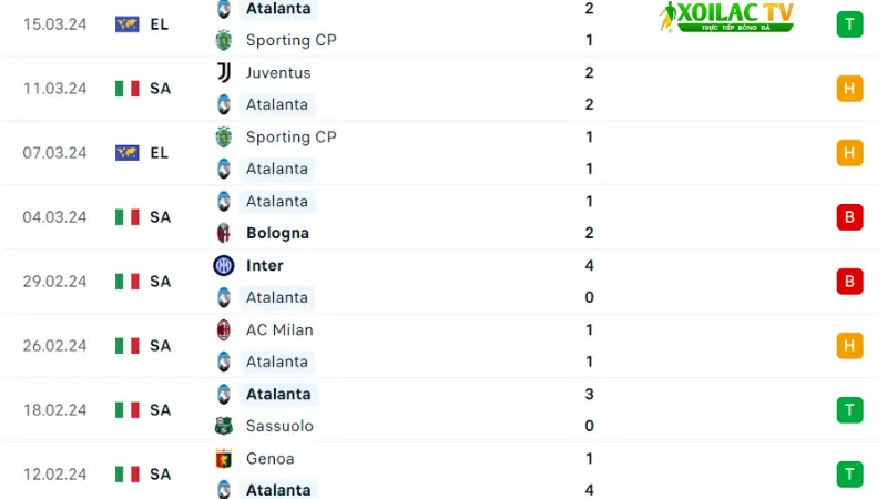 Napoli với Atalanta