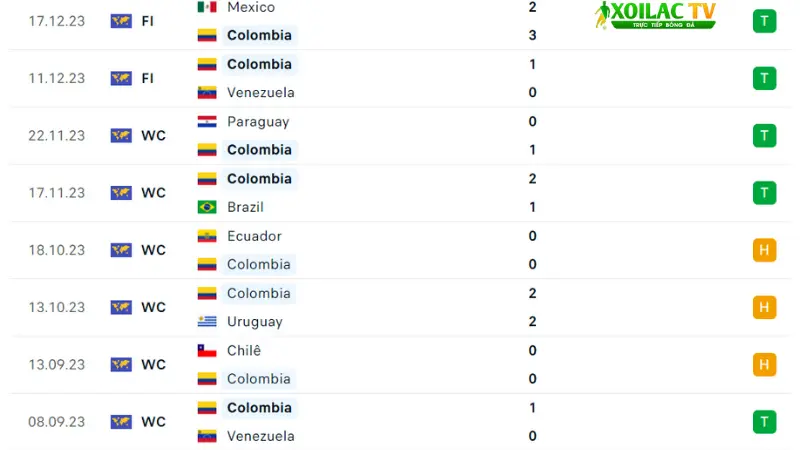 Tây Ban Nha với Colombia 