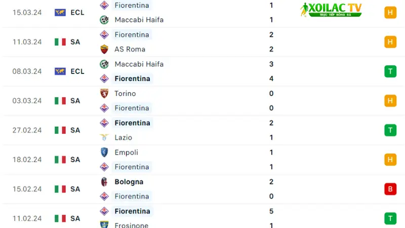 Fiorentina - AC Milan 