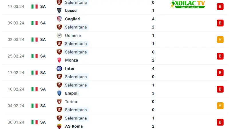 Bologna với Salernitana 