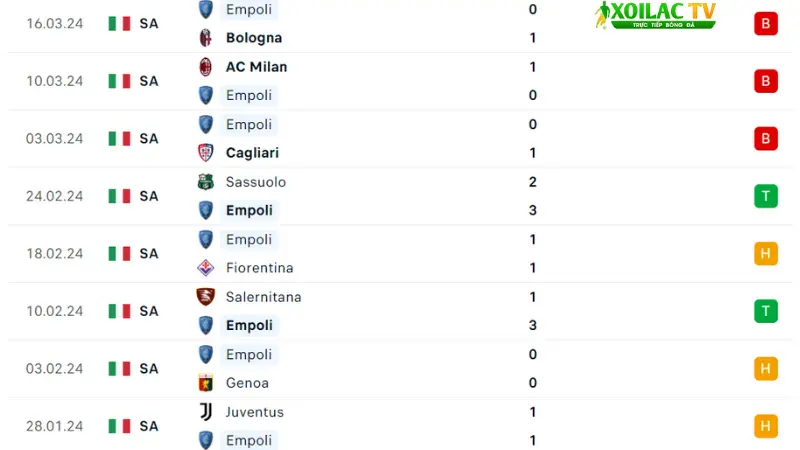 Inter Milan với Empoli 