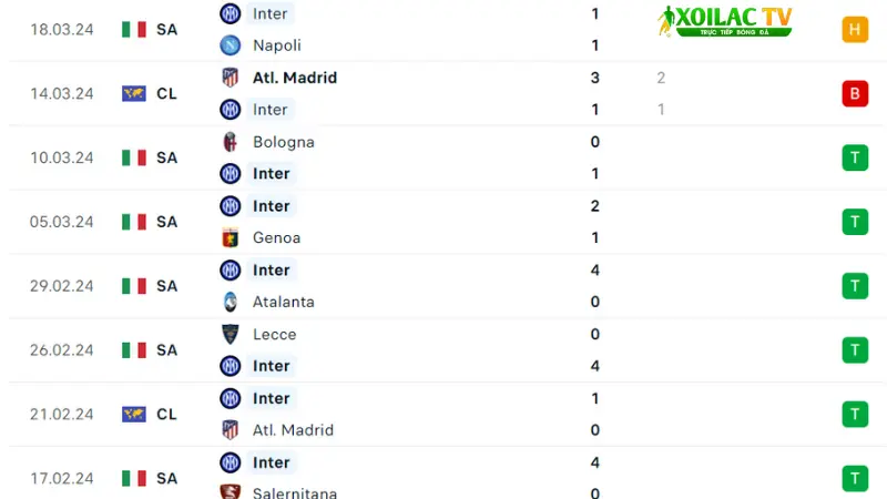 Inter Milan - Empoli 