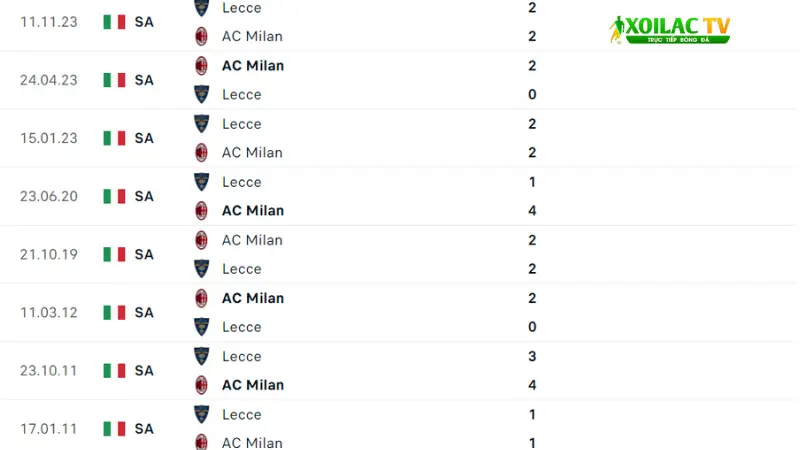 Milan đấu với Lecce