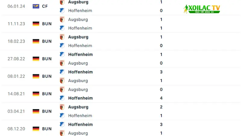 Hoffenheim đấu với Augsburg