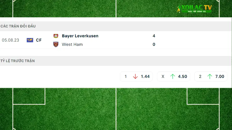 Leverkusen đấu với West Ham