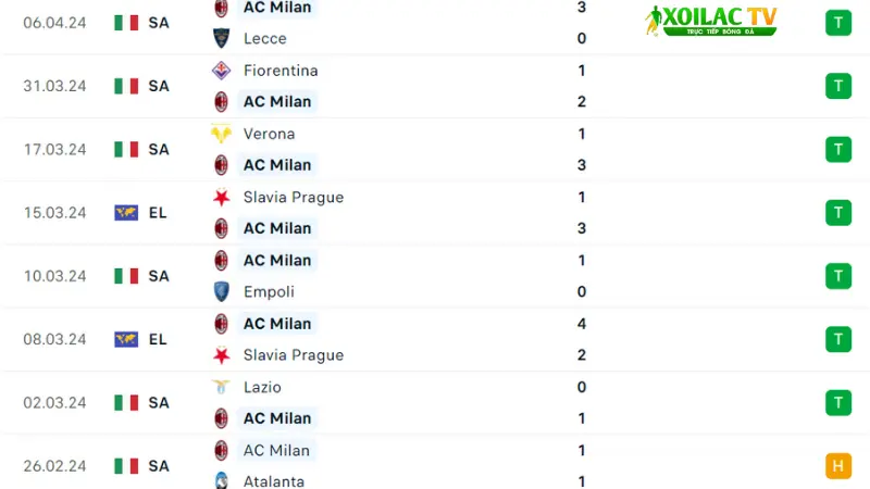 AC Milan - Roma