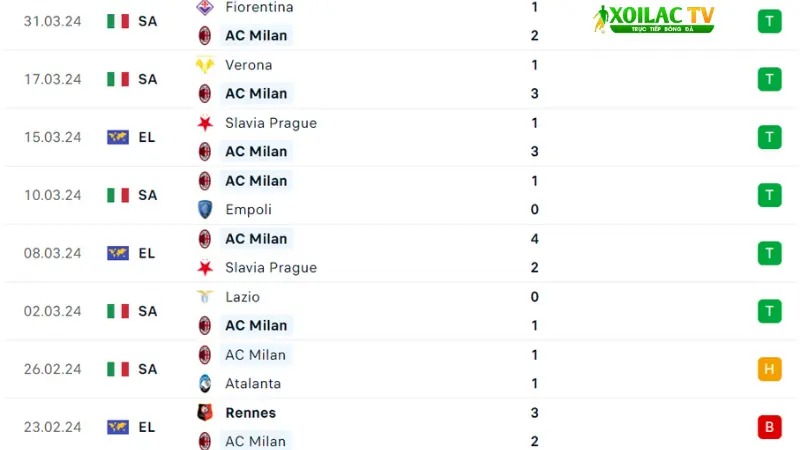 AC Milan - Lecce