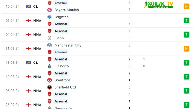 Arsenal - Aston Villa