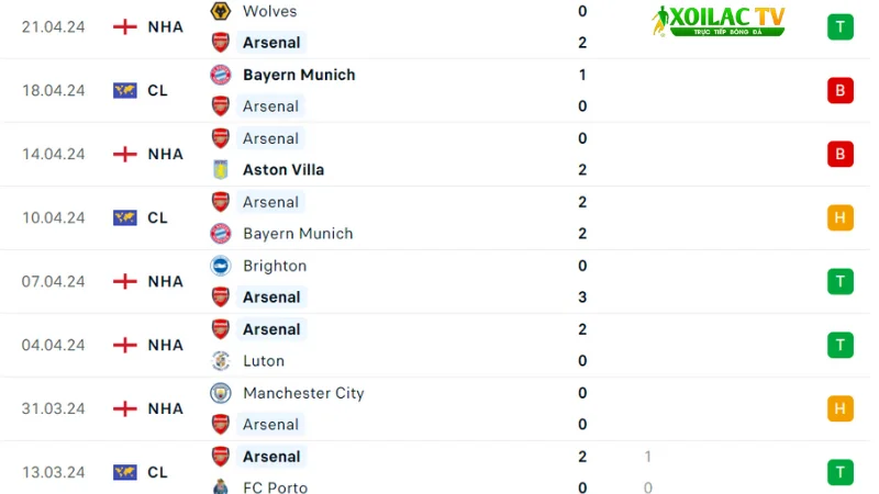 Arsenal -Chelsea