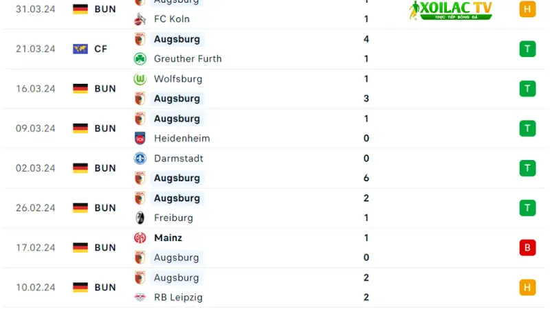 Hoffenheim với Augsburg 