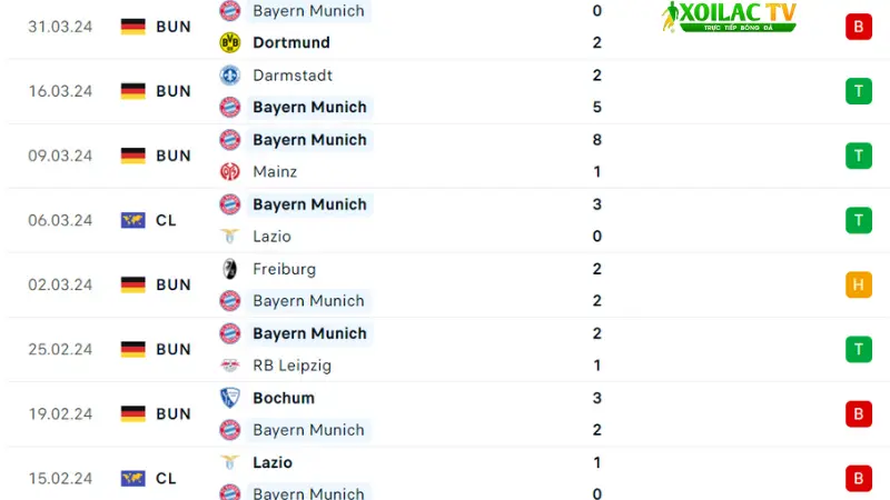 Arsenal với Bayern Munich