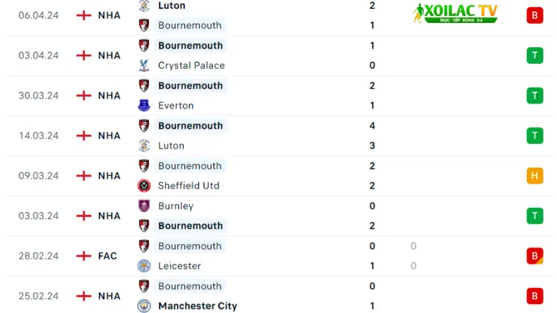 Bournemouth - MU 