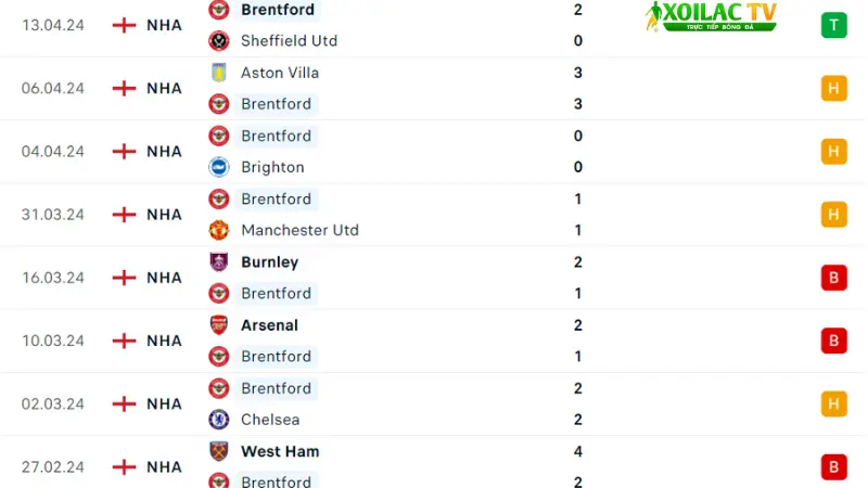 Luton với Brentford