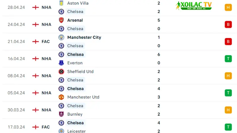 Chelsea - Tottenham