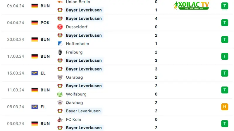 Leverkusen - West Ham