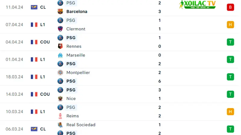 Barcelona với PSG 