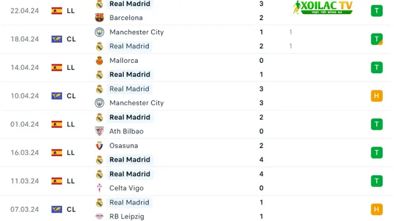 Real Sociedad với Real Madrid 