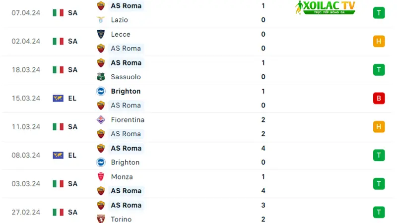 AC Milan với Roma