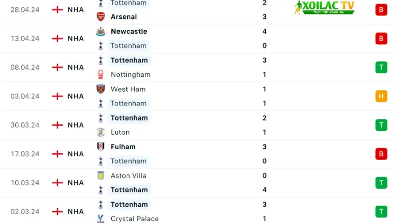 Chelsea với Tottenham