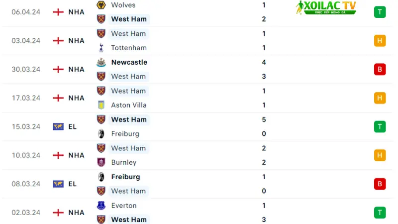 Leverkusen với West Ham