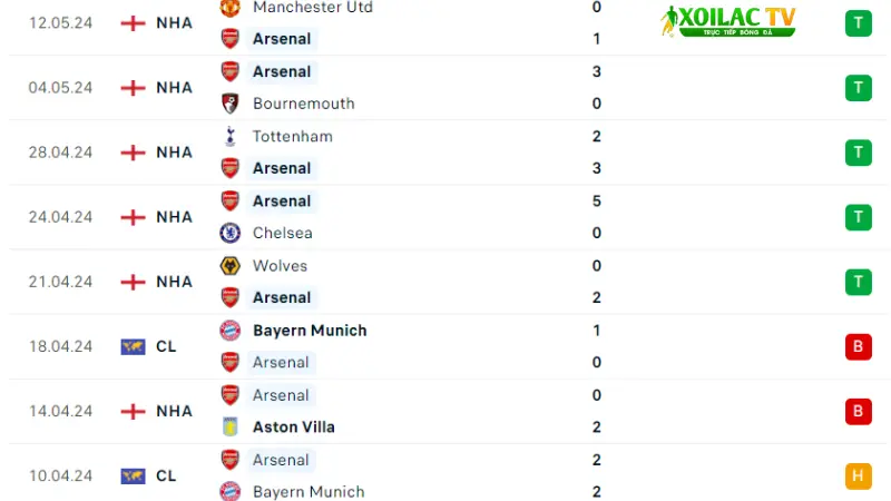 Arsenal - Everton 