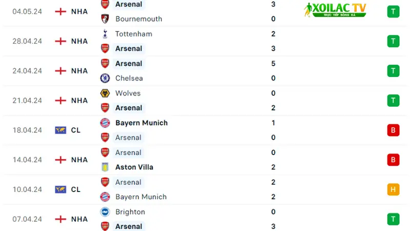 MU với Arsenal 