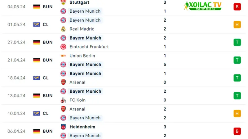 Real Madrid với Bayern