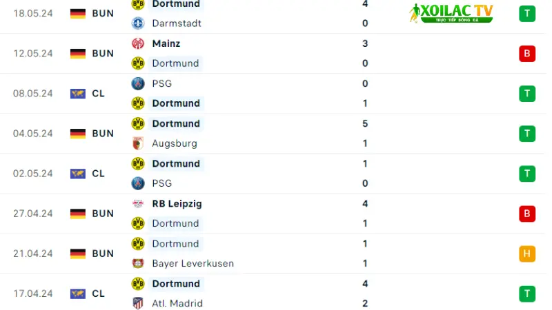 Dortmund - Real Madrid