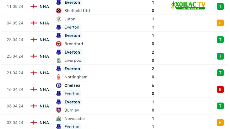 Arsenal với Everton 