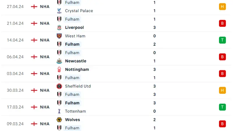 Brentford với Fulham 