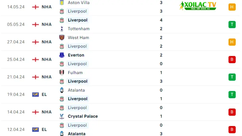 Liverpool - Wolves