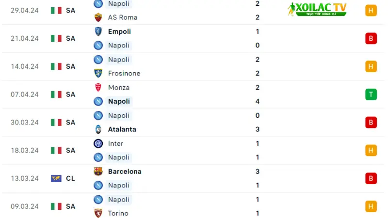 Udinese với Napoli  