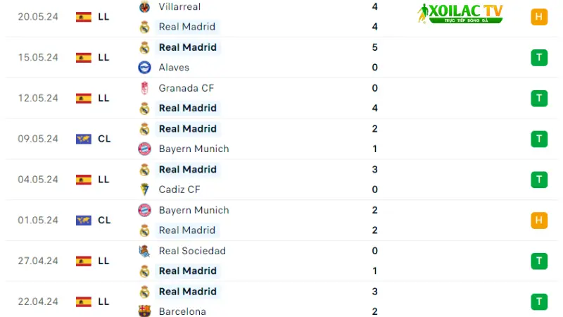 Real Madrid -Real Betis