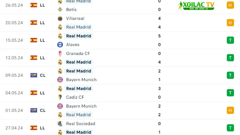 Dortmund với Real Madrid