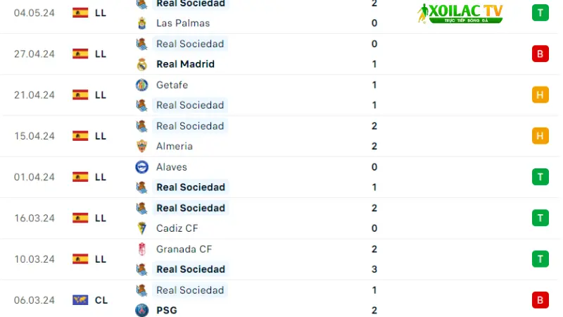 Barca với Real Sociedad