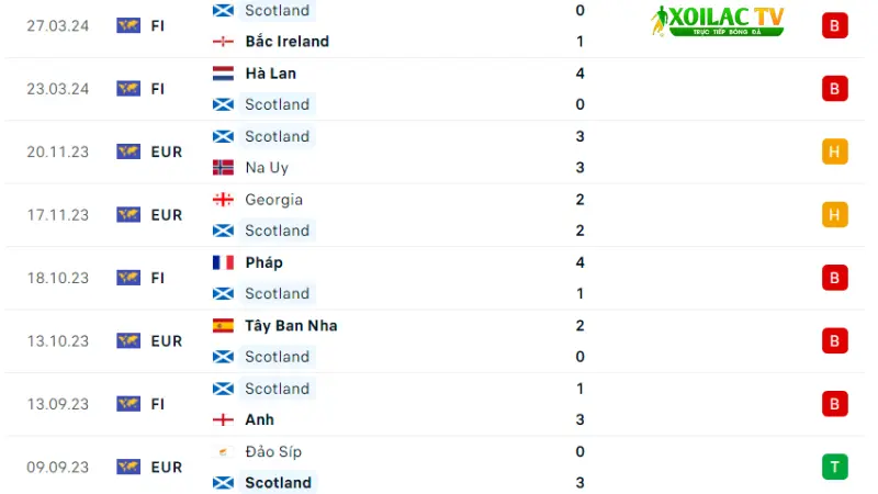 Đức với Scotland