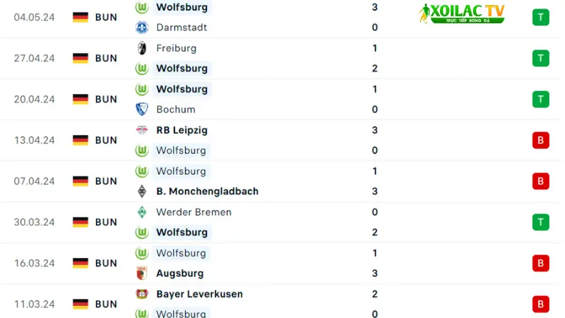 Bayern Munich với Wolfsburg  