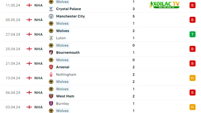 Liverpool với Wolves