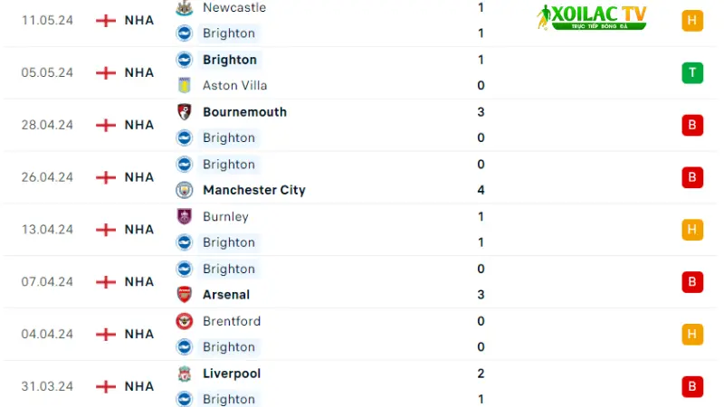 Brighton -Chelsea 