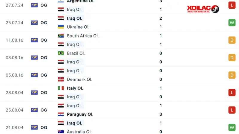 Ma rốc với Iraq