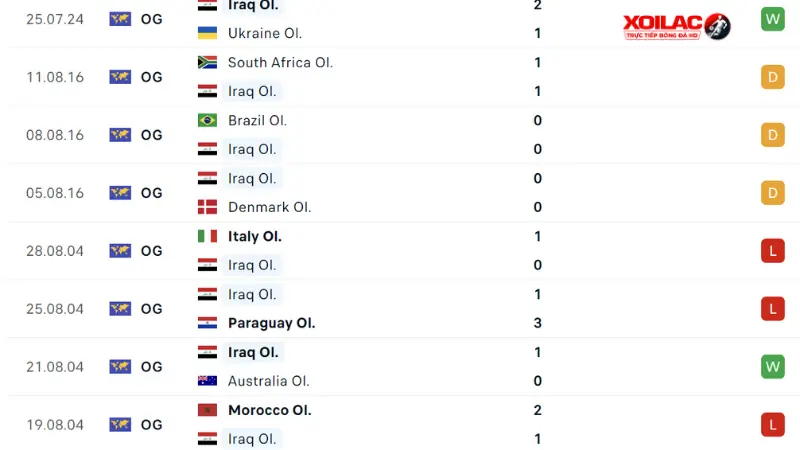 Argentina với Iraq