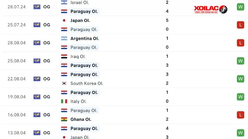 Paraguay - Mali  