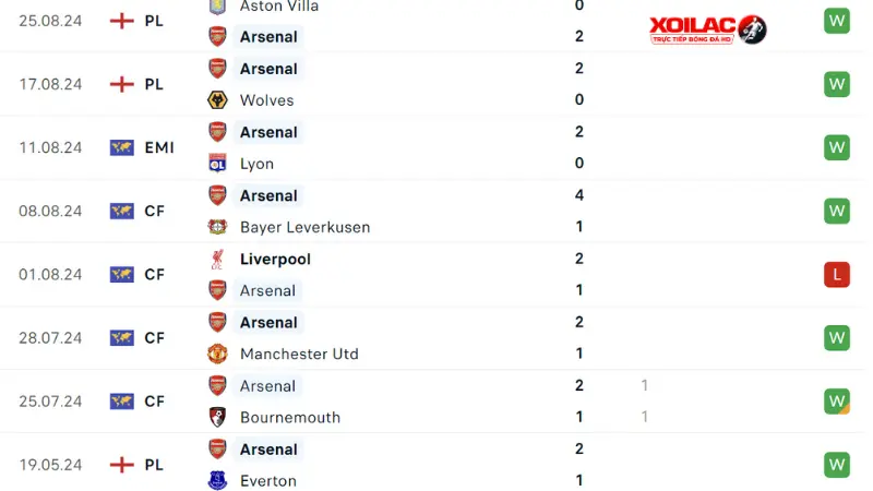 Arsenal - Brighton