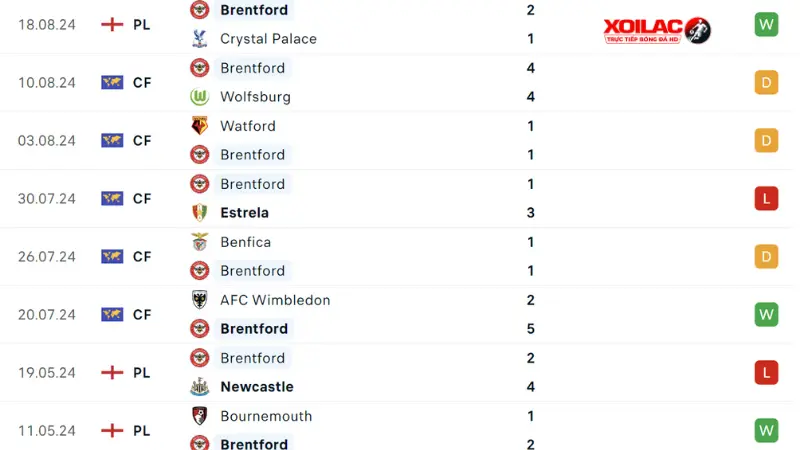 Liverpool với Brentford