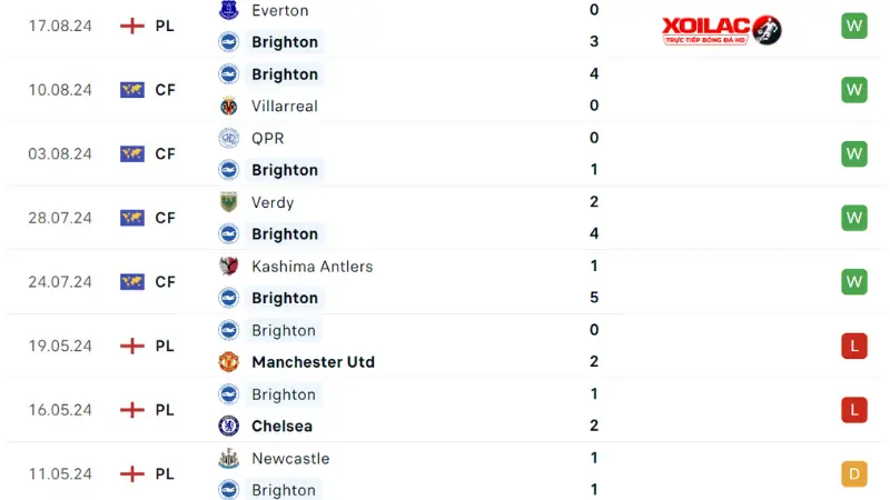 Brighton- MU