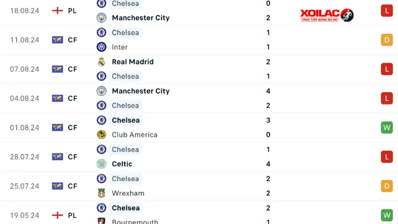 Wolves với Chelsea