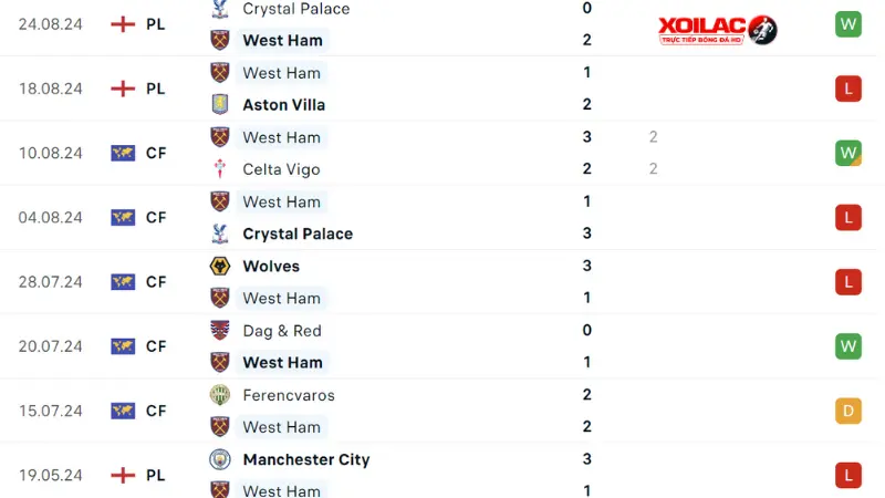 West Ham - Man City